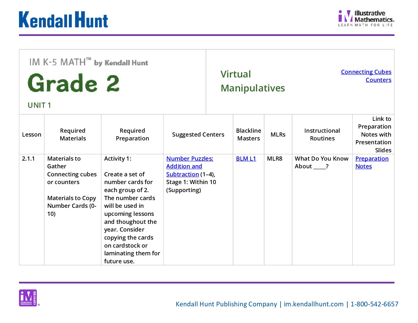 Im Grade 2 Unit planning map