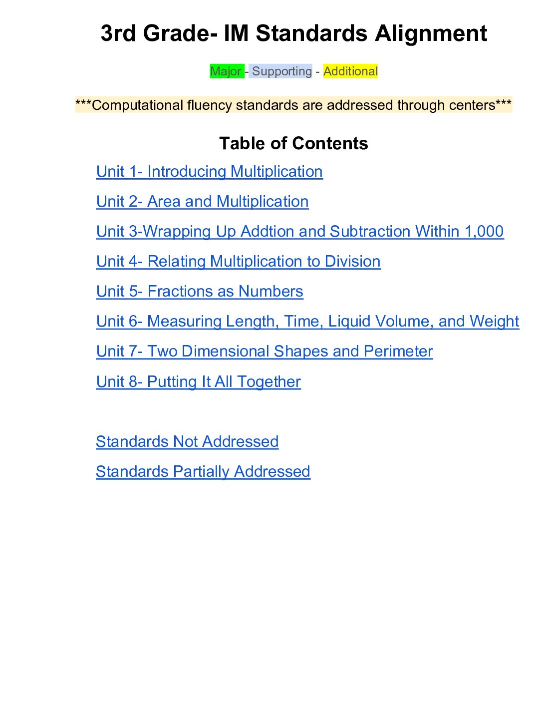 Im Standards Alignment 3Rd Grade