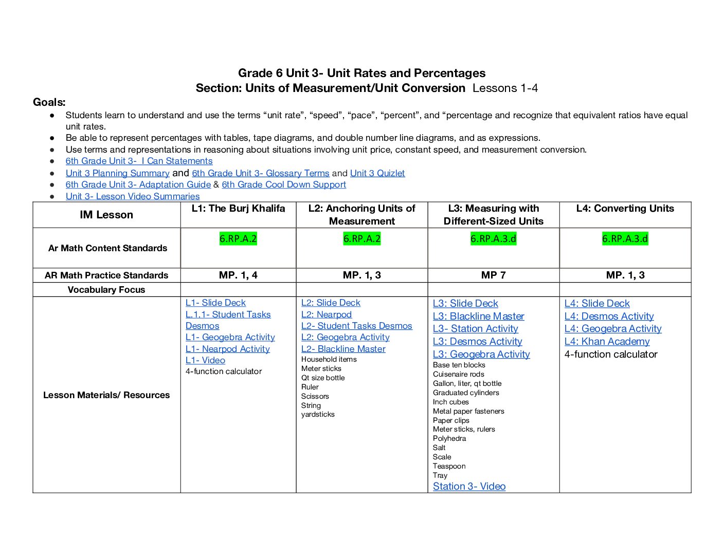 Im Unit 6.3 Unit Plan With Links