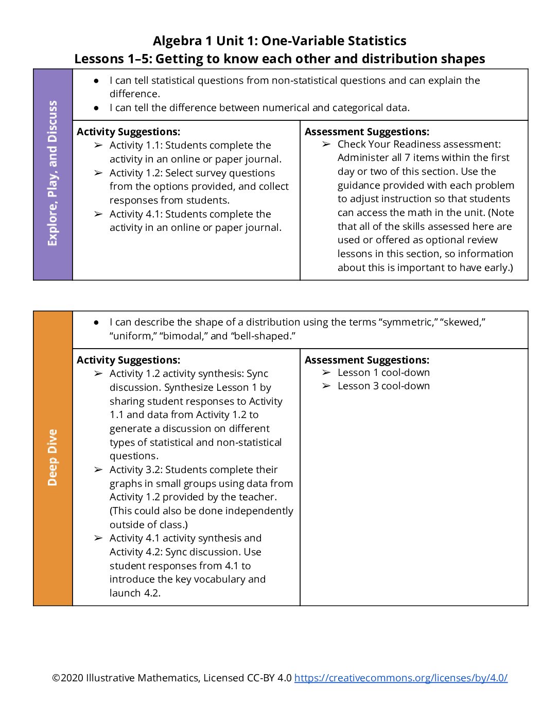 Section Level Planning Guide Algebra 1 Unit 1