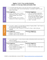 Section Level Planning Guide Algebra 1 Unit 3