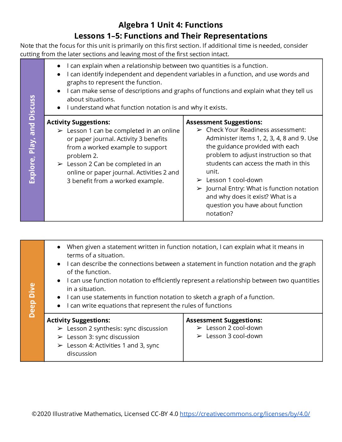 Section Level Planning Guide Algebra 1 Unit 4