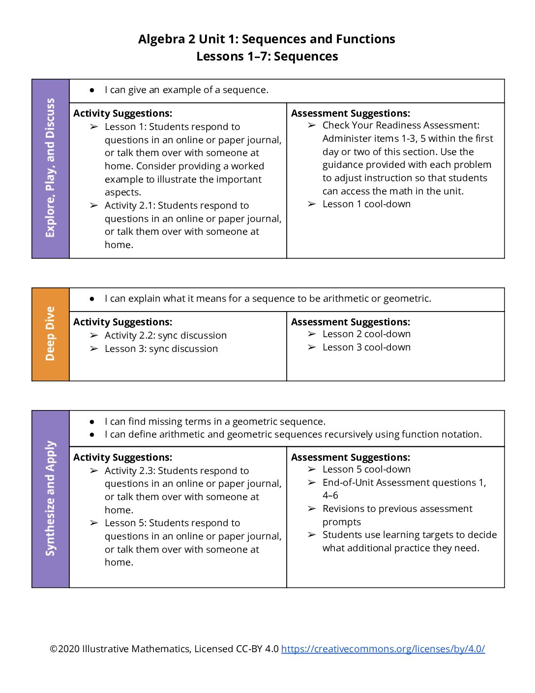 Section Level Planning Guide Algebra 2 Unit 1