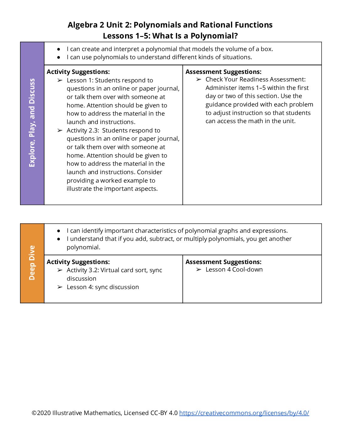 Section Level Planning Guide Algebra 2 Unit 2