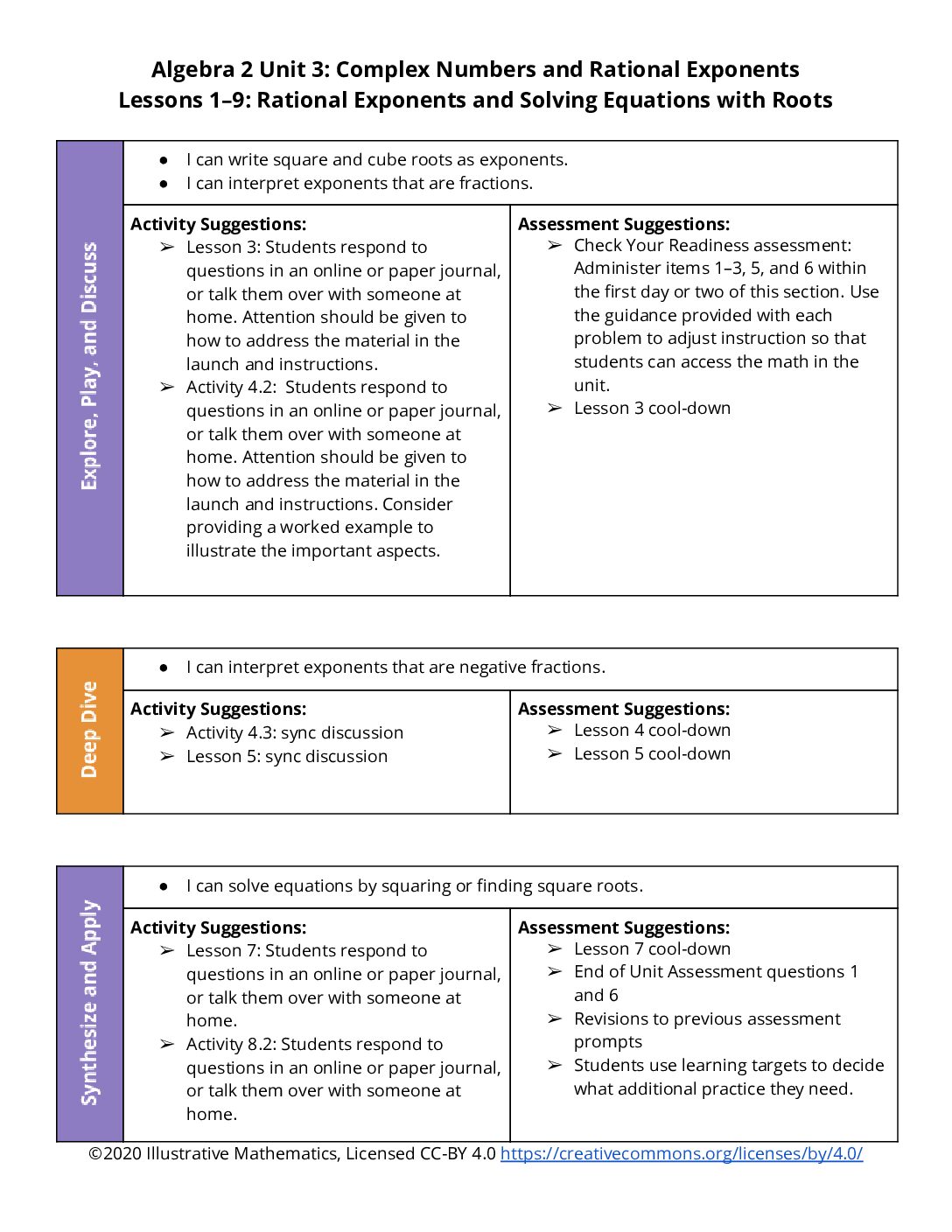 Section Level Planning Guide Algebra 2 Unit 3