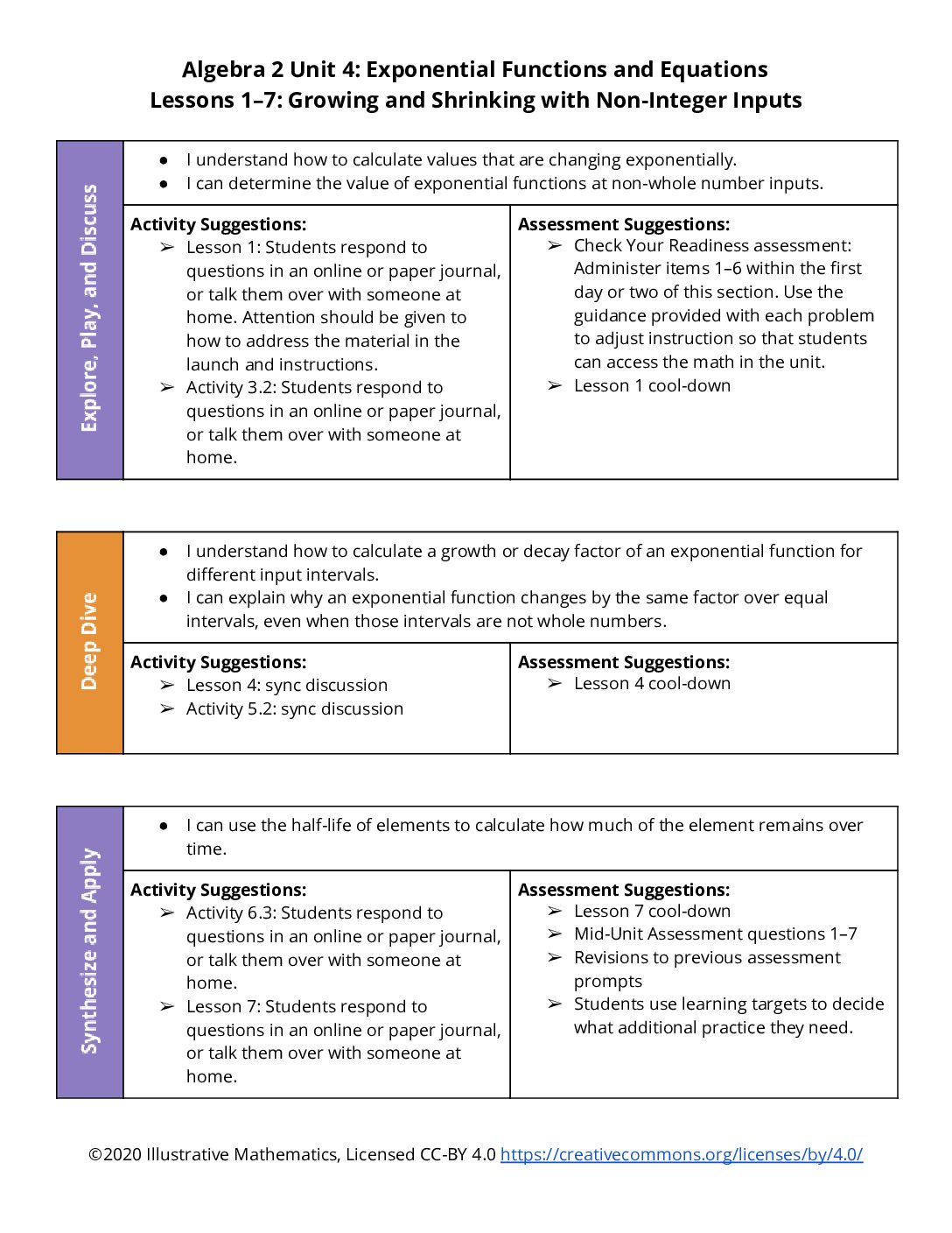 Section Level Planning Guide Algebra 2 Unit 4