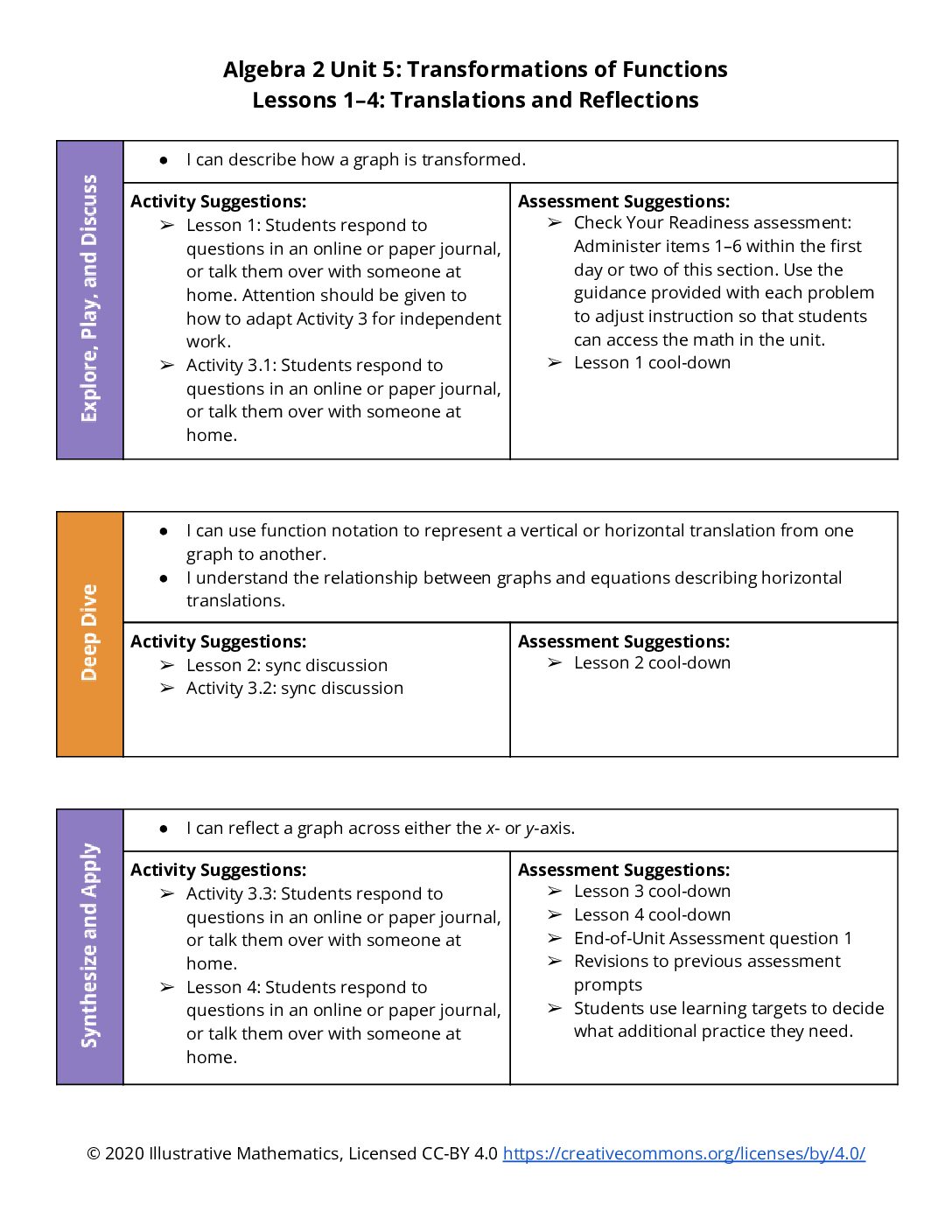 Section Level Planning Guide Algebra 2 Unit 5