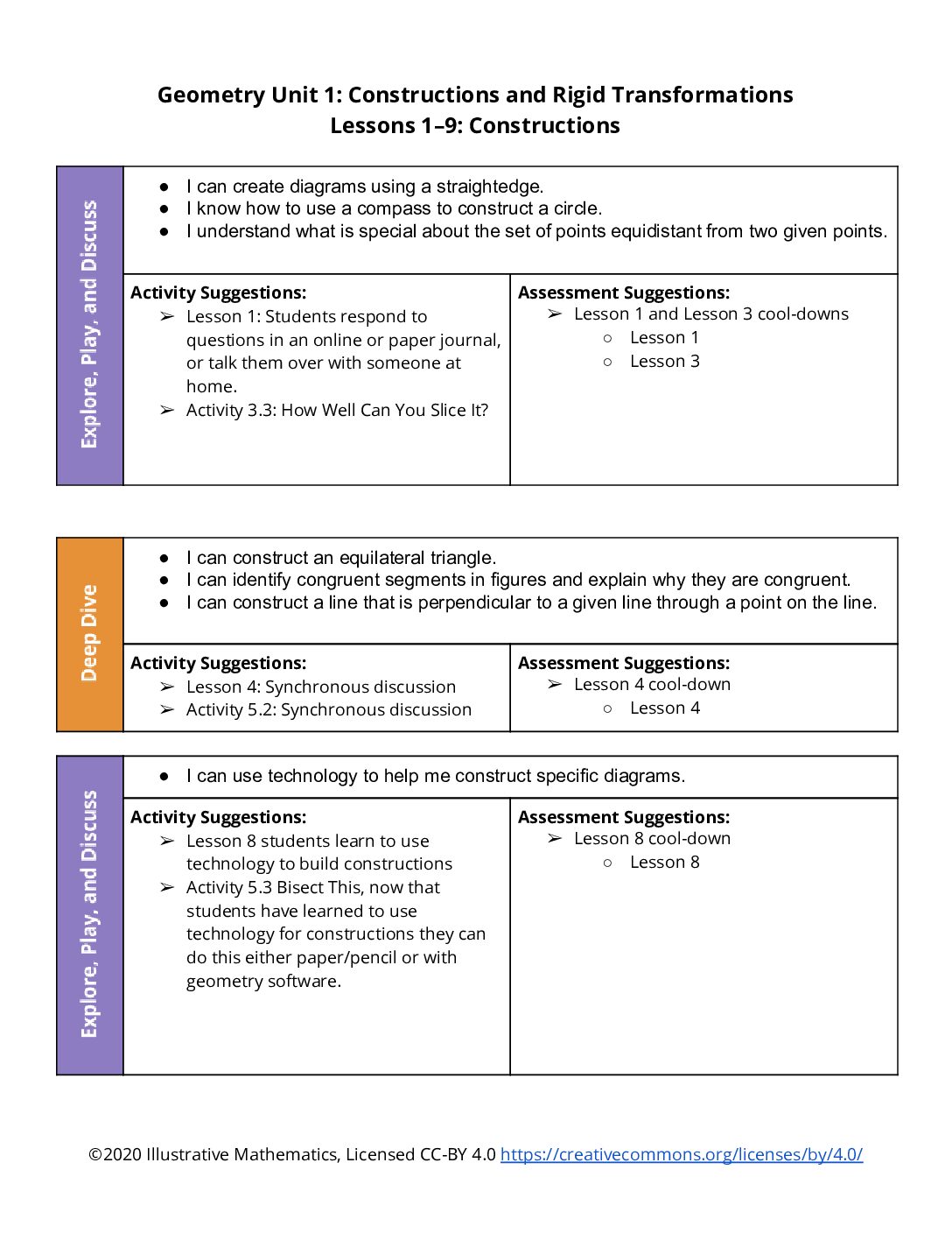 Section Level Planning Guide Geometry Unit 1