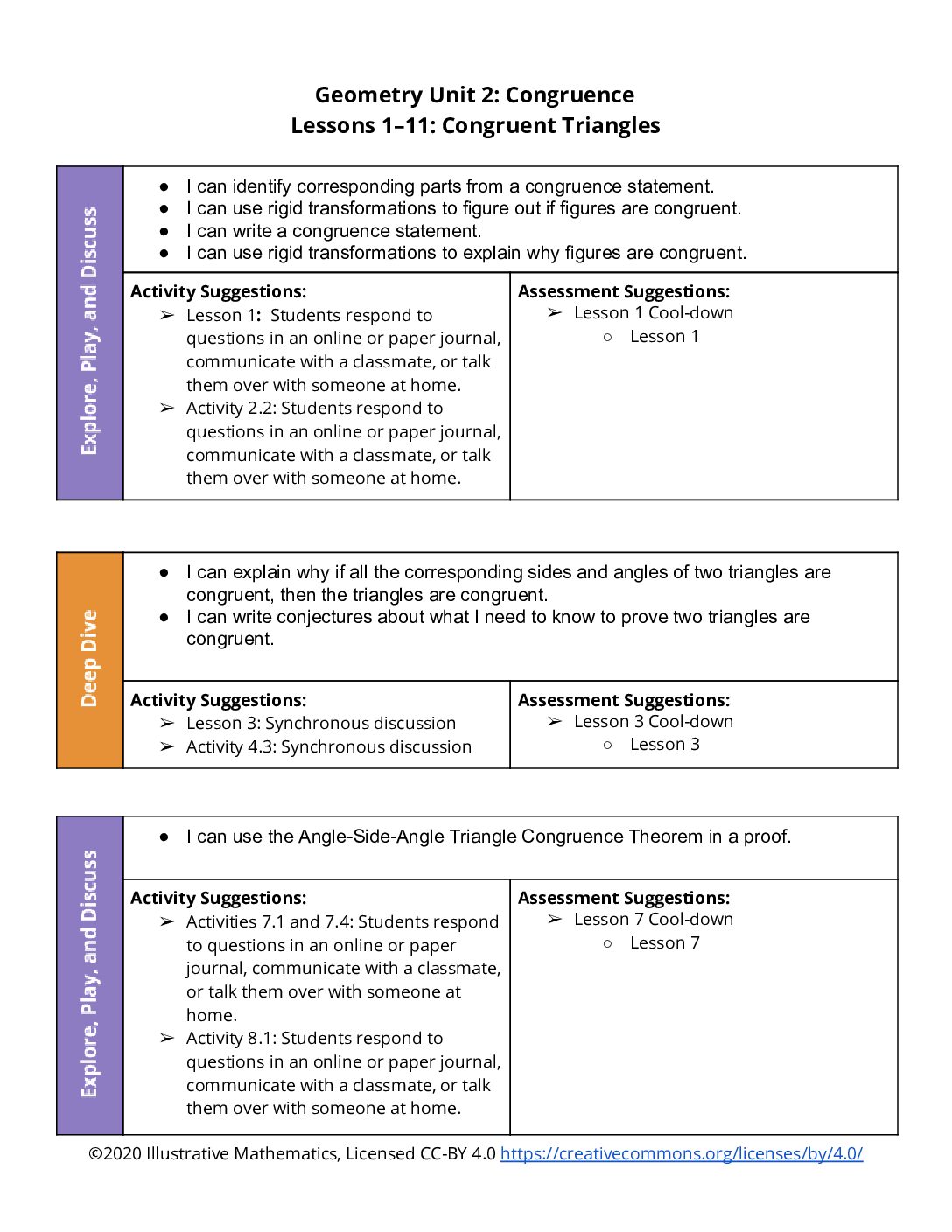 Section Level Planning Guide Geometry Unit 2