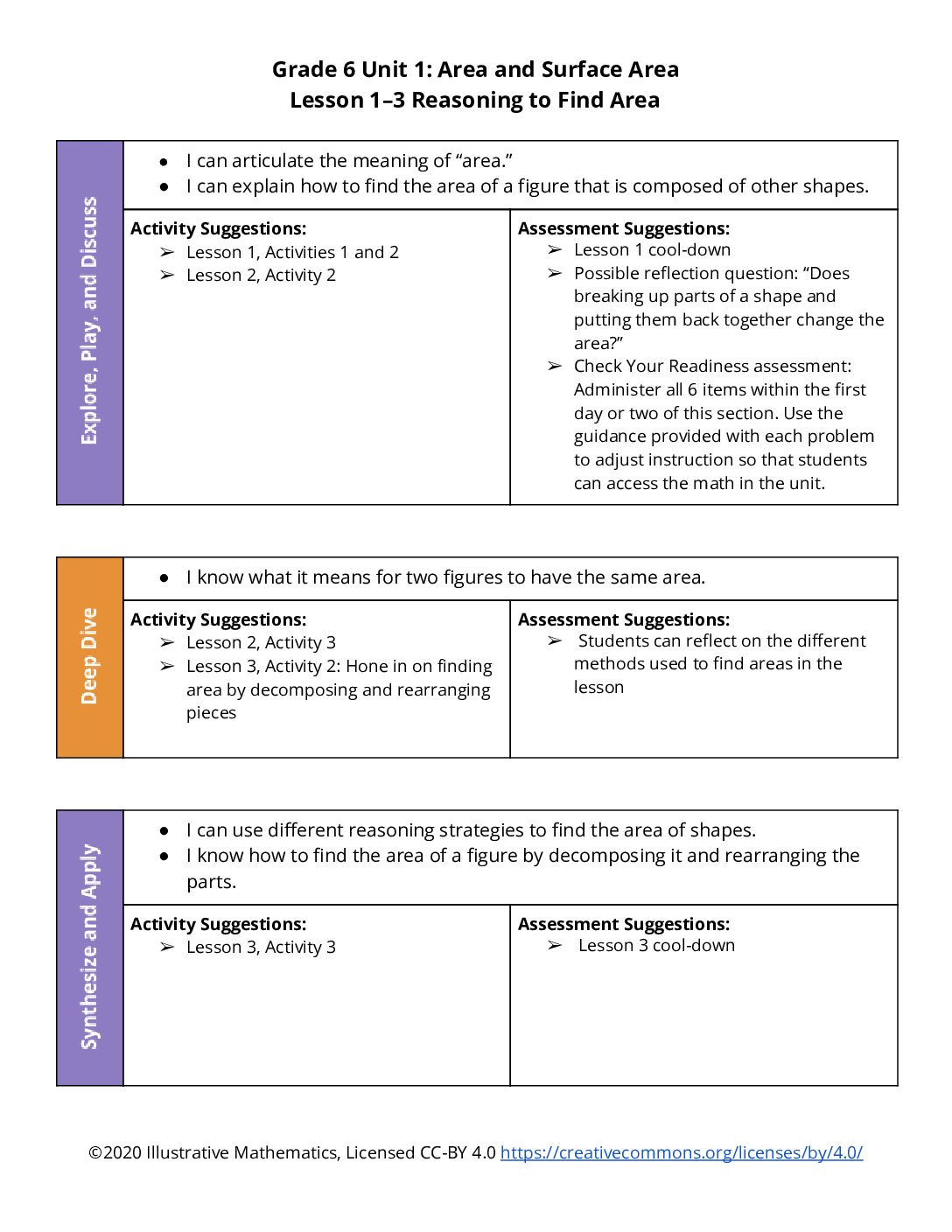 Section Level Planning Guide Grade 6 Unit 1