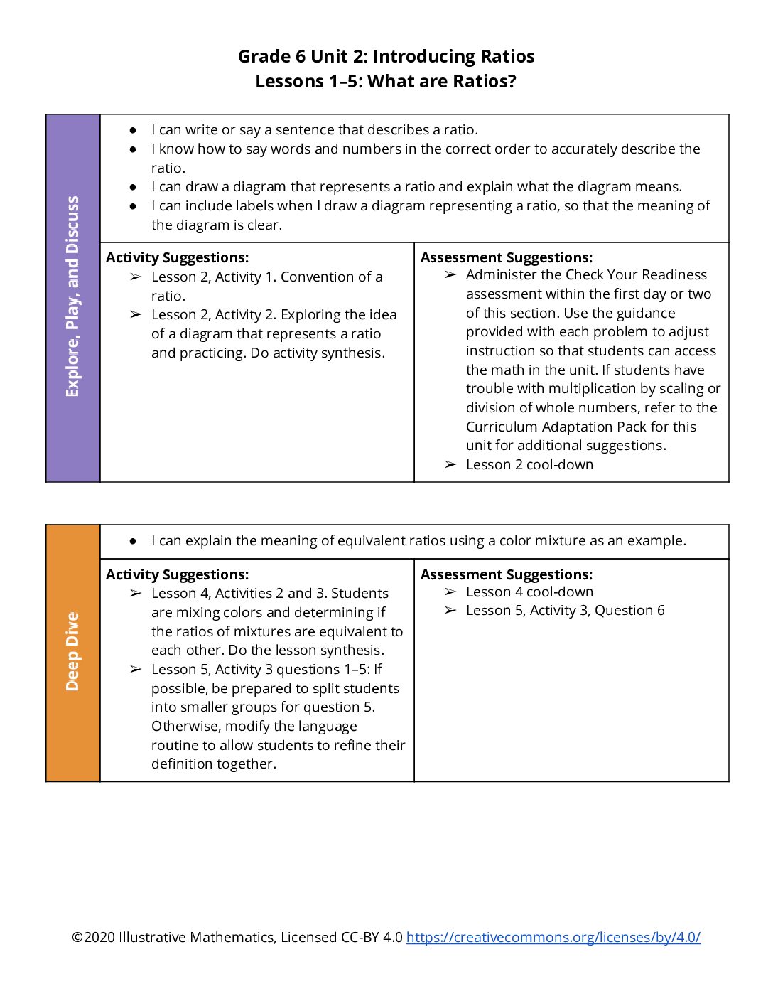 Section Level Planning Guide Grade 6 Unit 2