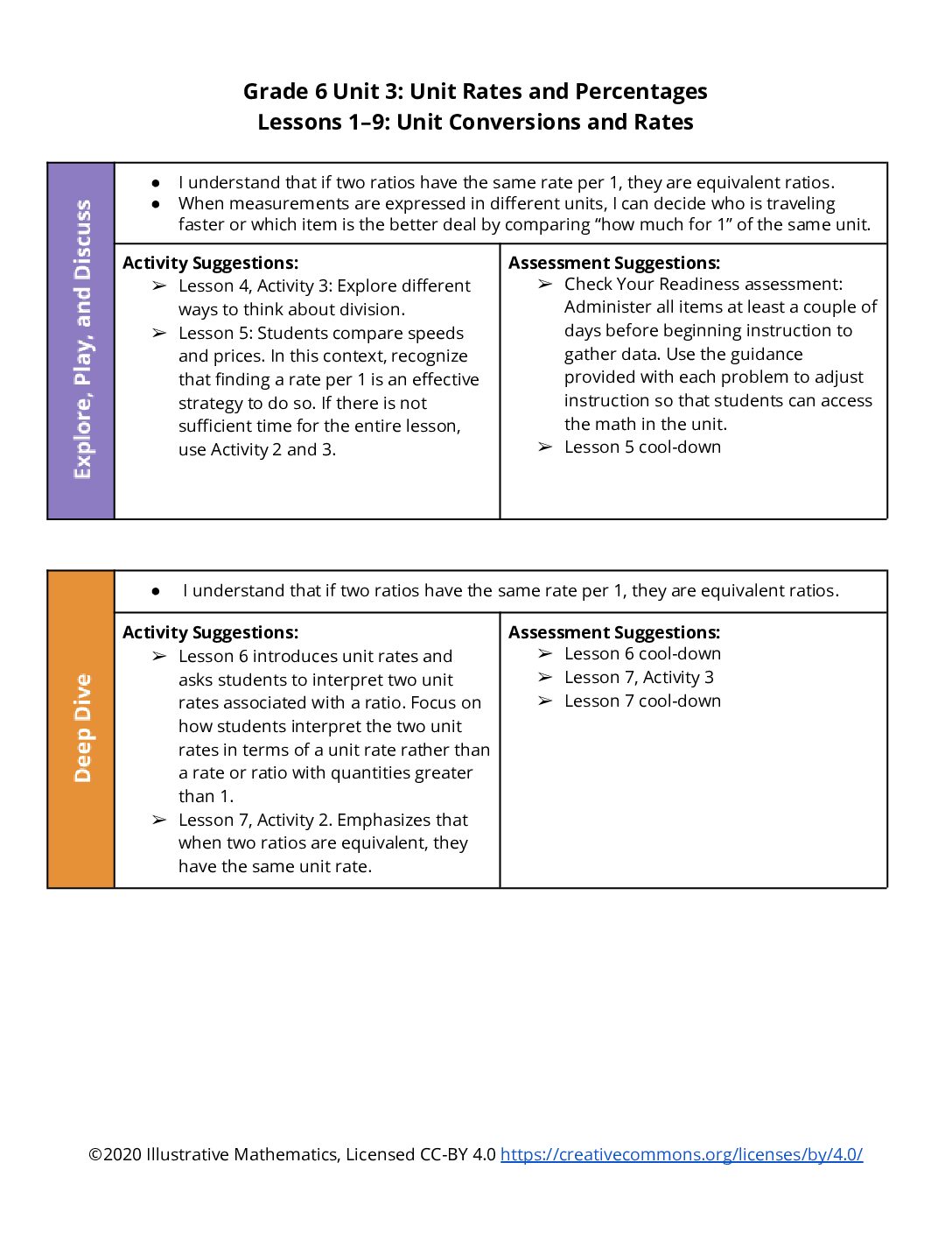 Section Level Planning Guide Grade 6 Unit 3