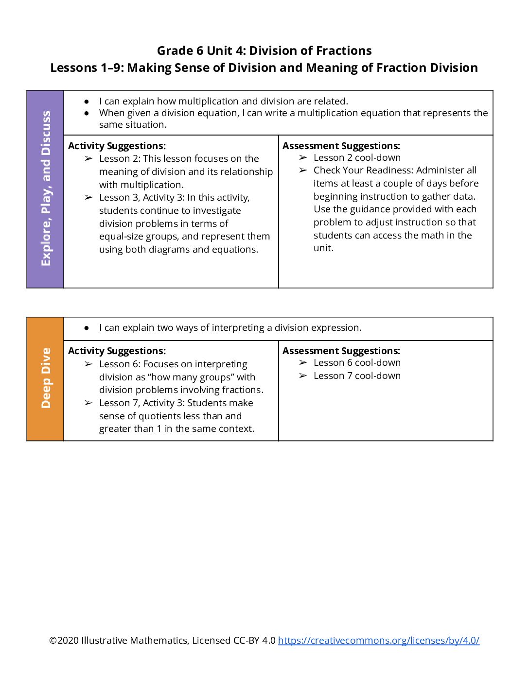 Section Level Planning Guide Grade 6 Unit 4 (1)