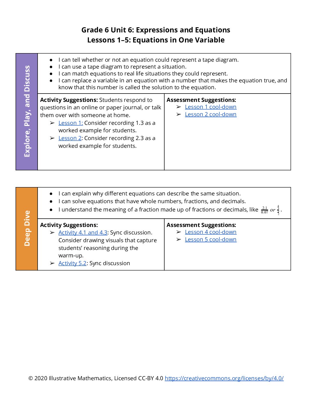 Section Level Planning Guide Grade 6 Unit 6