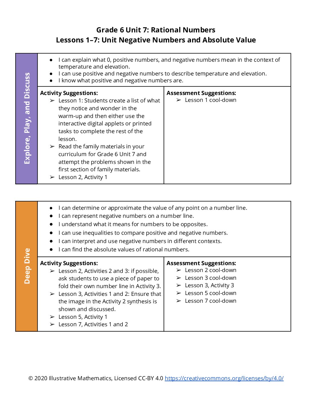 Section Level Planning Guide Grade 6 Unit 7