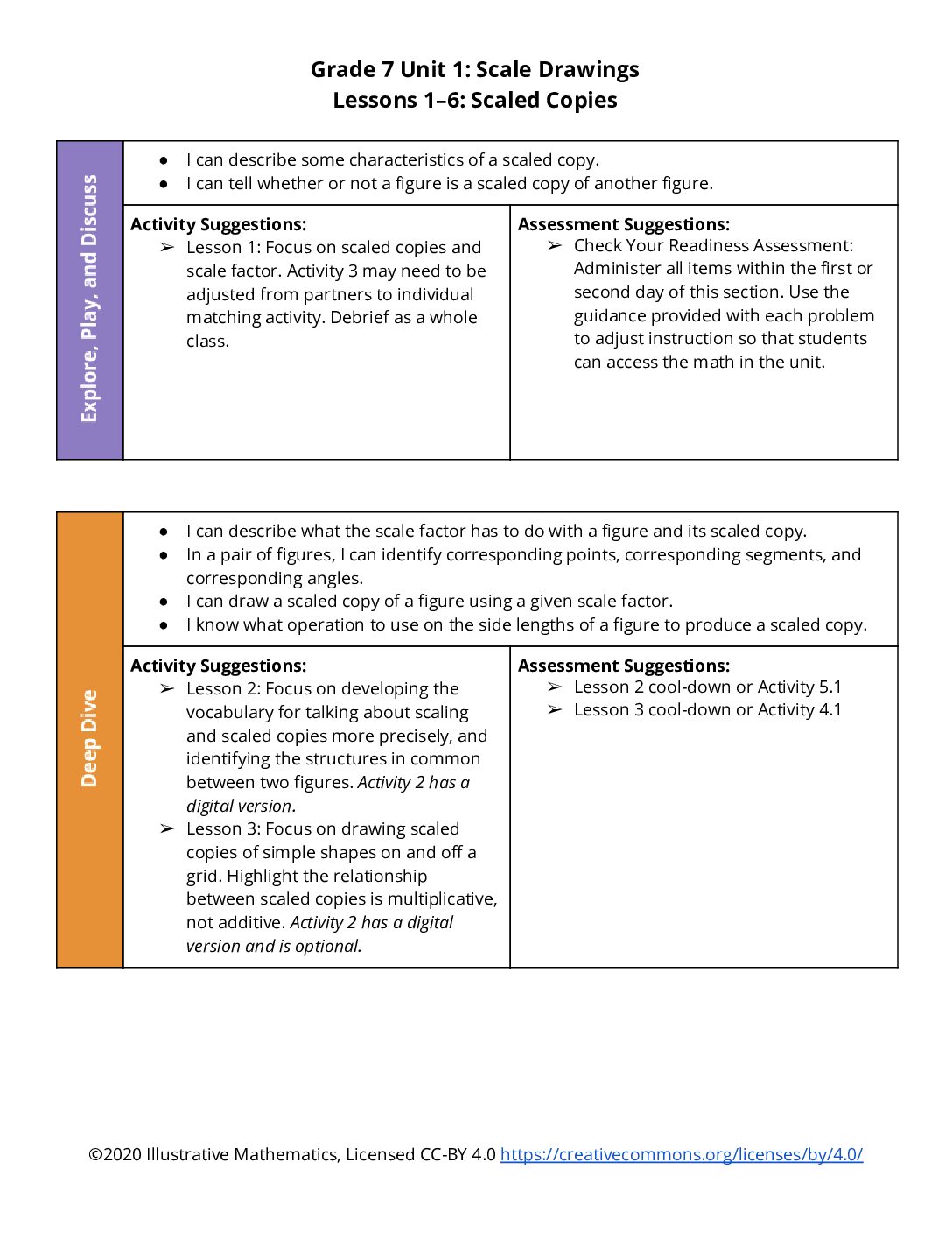 Section Level Planning Guide Grade 7 Unit 1 (1)