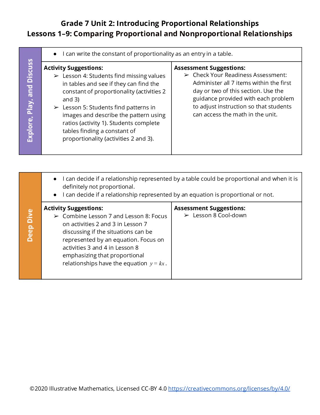 Section Level Planning Guide Grade 7 Unit 2