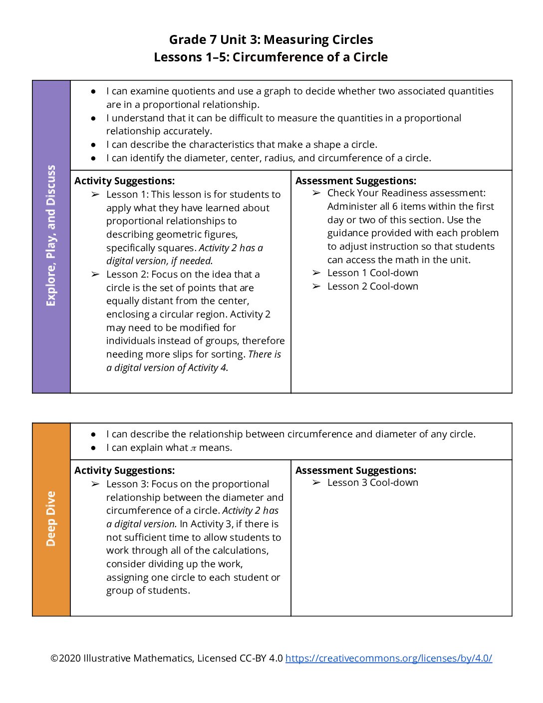 Section Level Planning Guide Grade 7 Unit 3