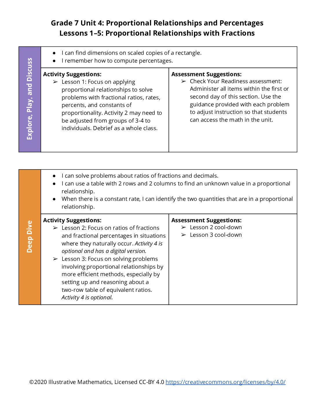 Section Level Planning Guide Grade 7 Unit 4