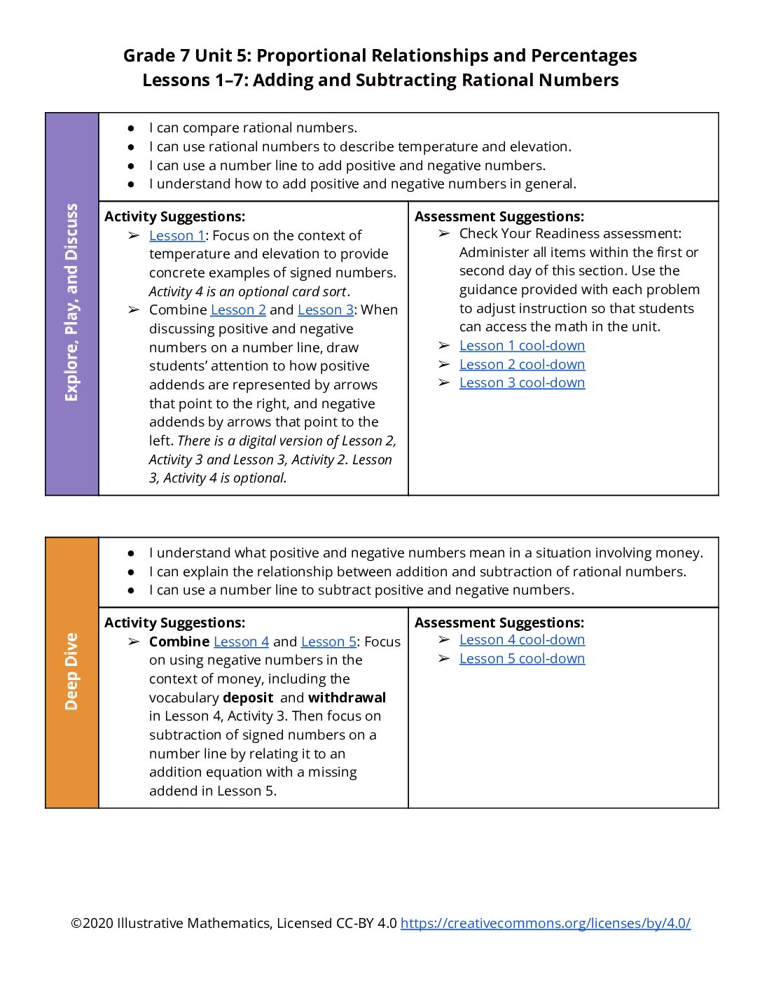 Section Level Planning Guide Grade 7 Unit 5