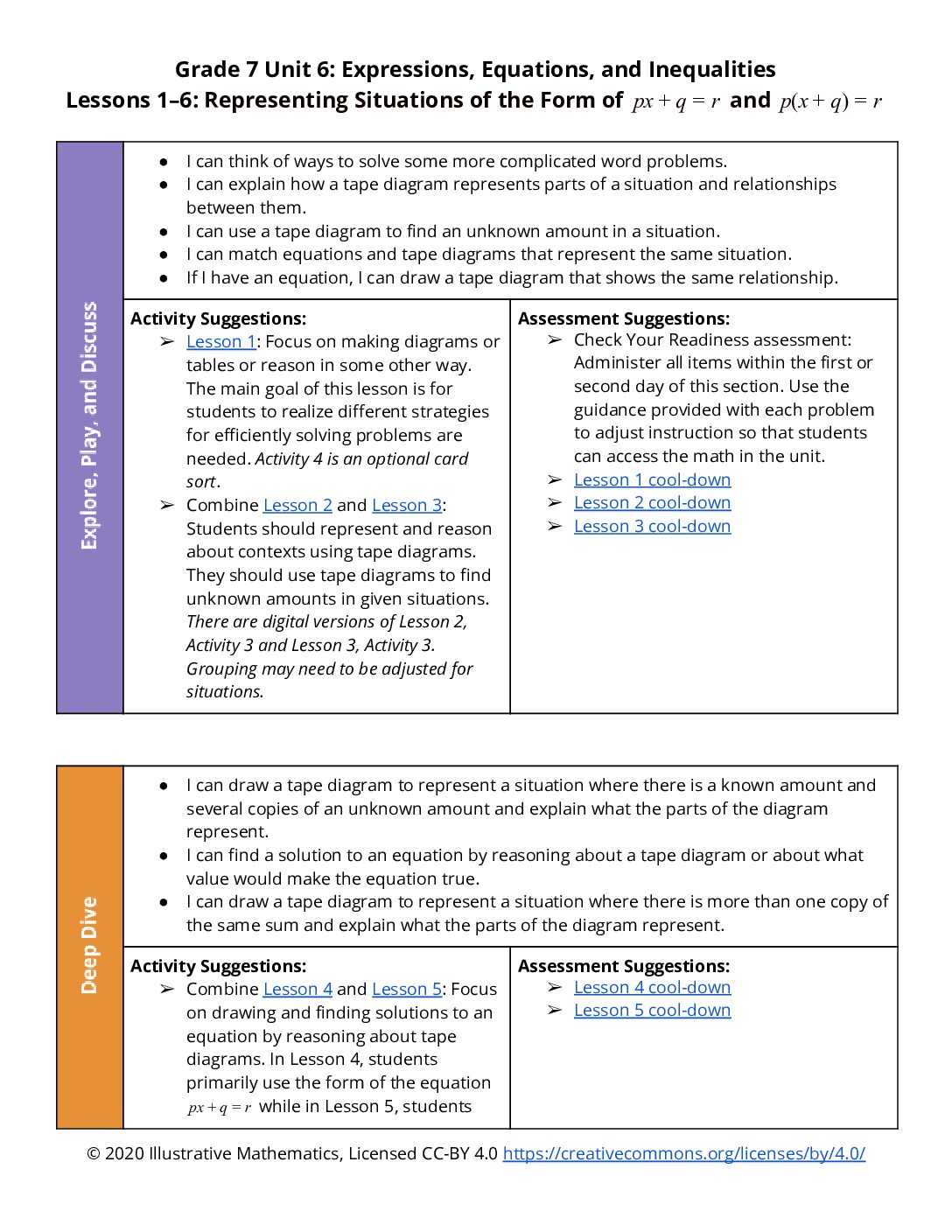 Section Level Planning Guide Grade 7 Unit 6