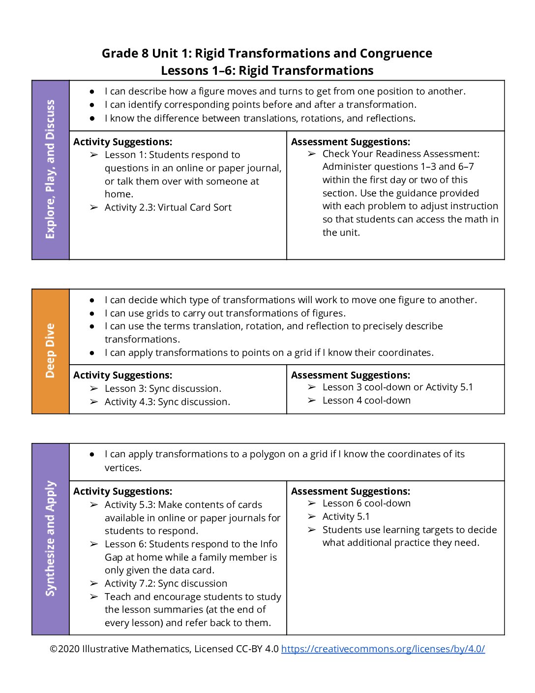 Section Level Planning Guide Grade 8 Unit 1