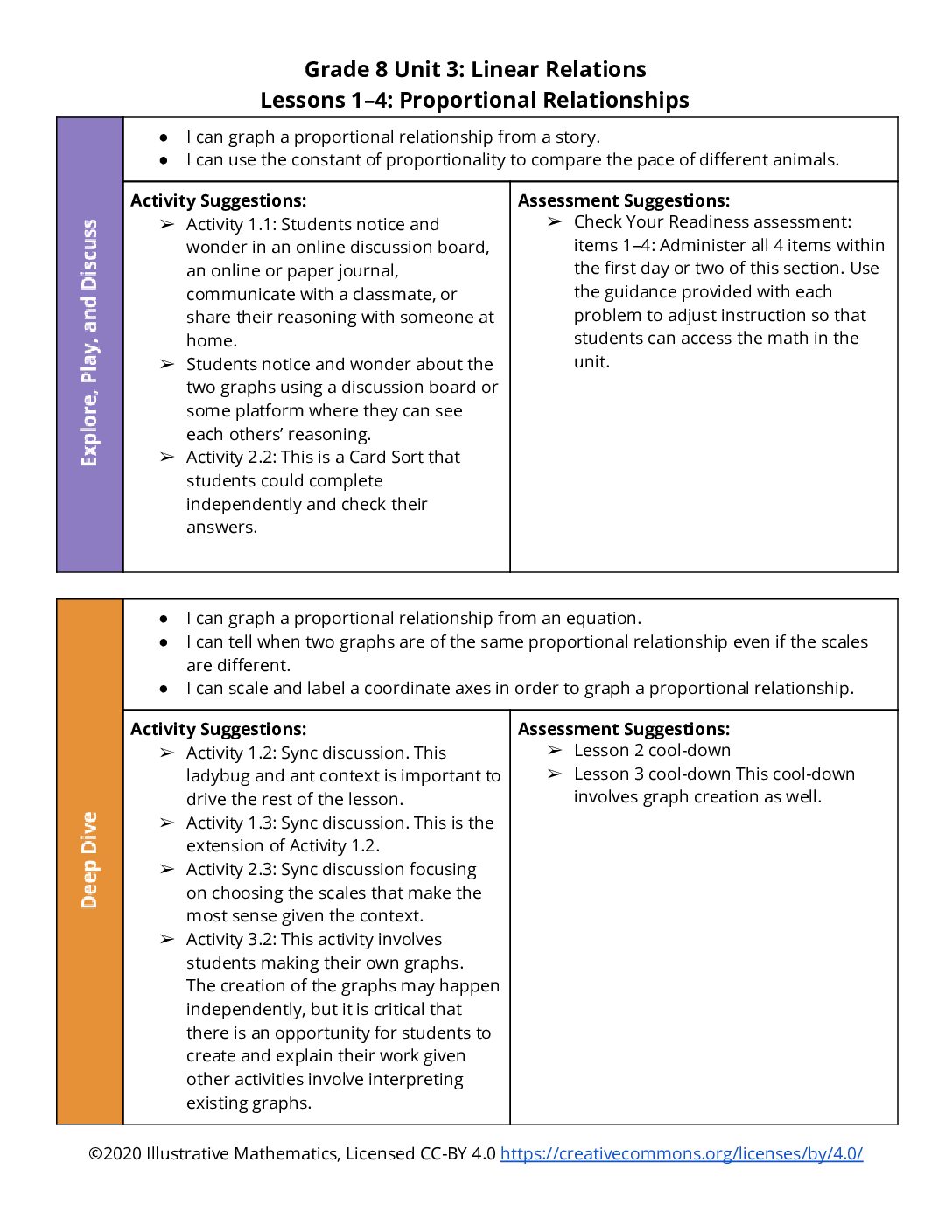 Section Level Planning Guide Grade 8 Unit 3