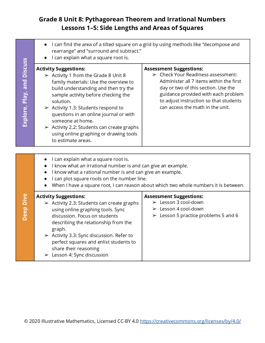 Section Level Planning Guide Grade 8 Unit 8