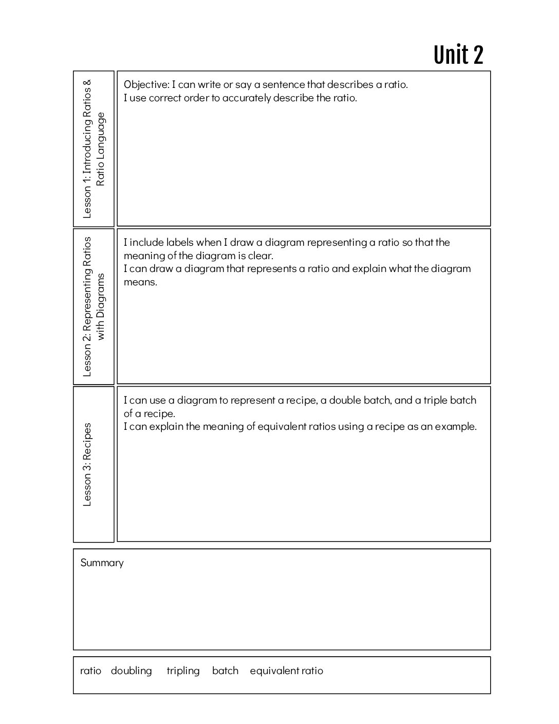 Unit 2 Focused Notes Template