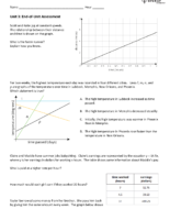 Unit 3 Assessment (Modified)