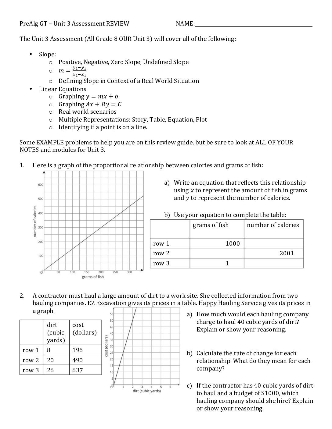 Unit 3 Assessment Revıew