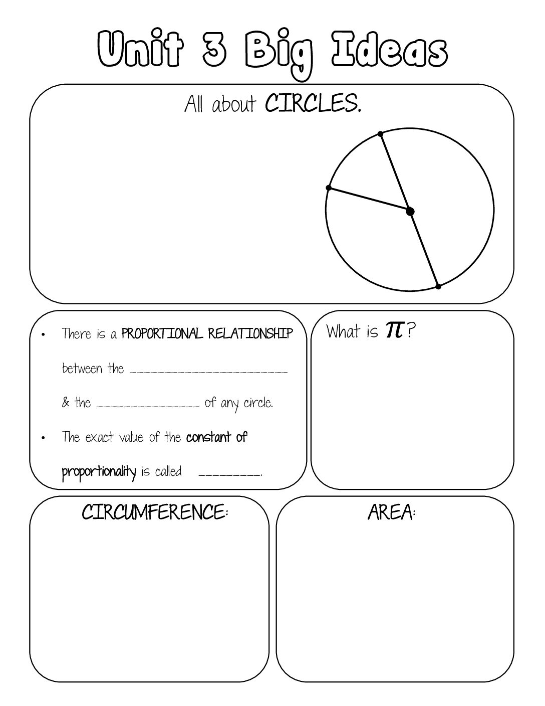 Unit 3 Big Ideas