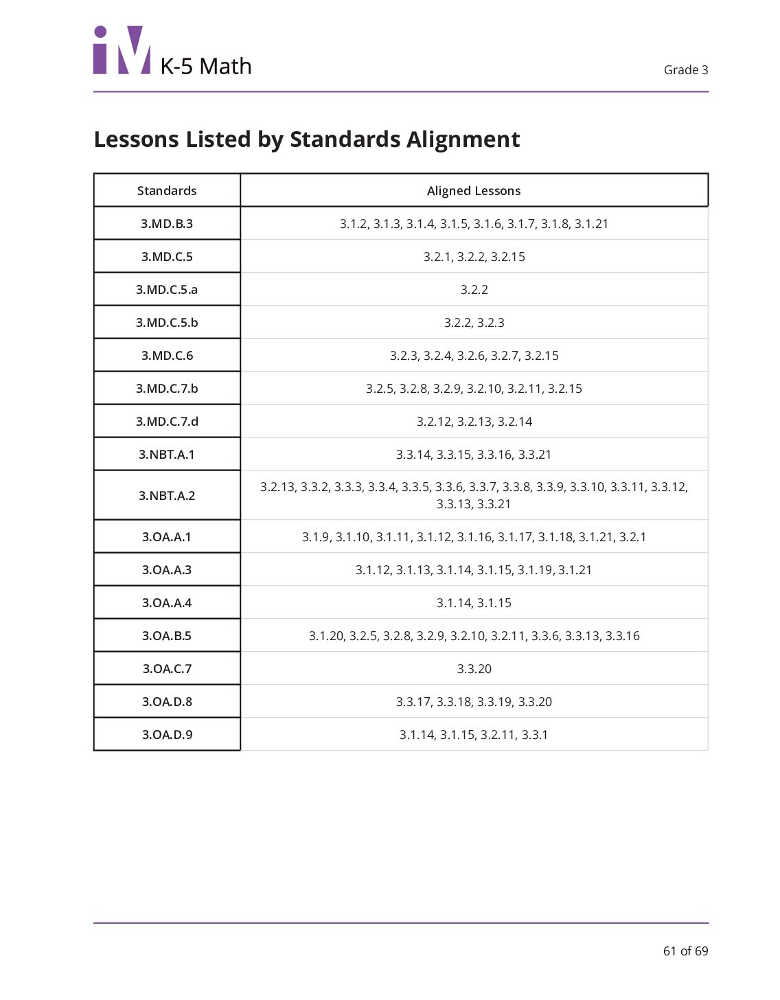 3Rd Grade Lesson Standards Alignment Guide