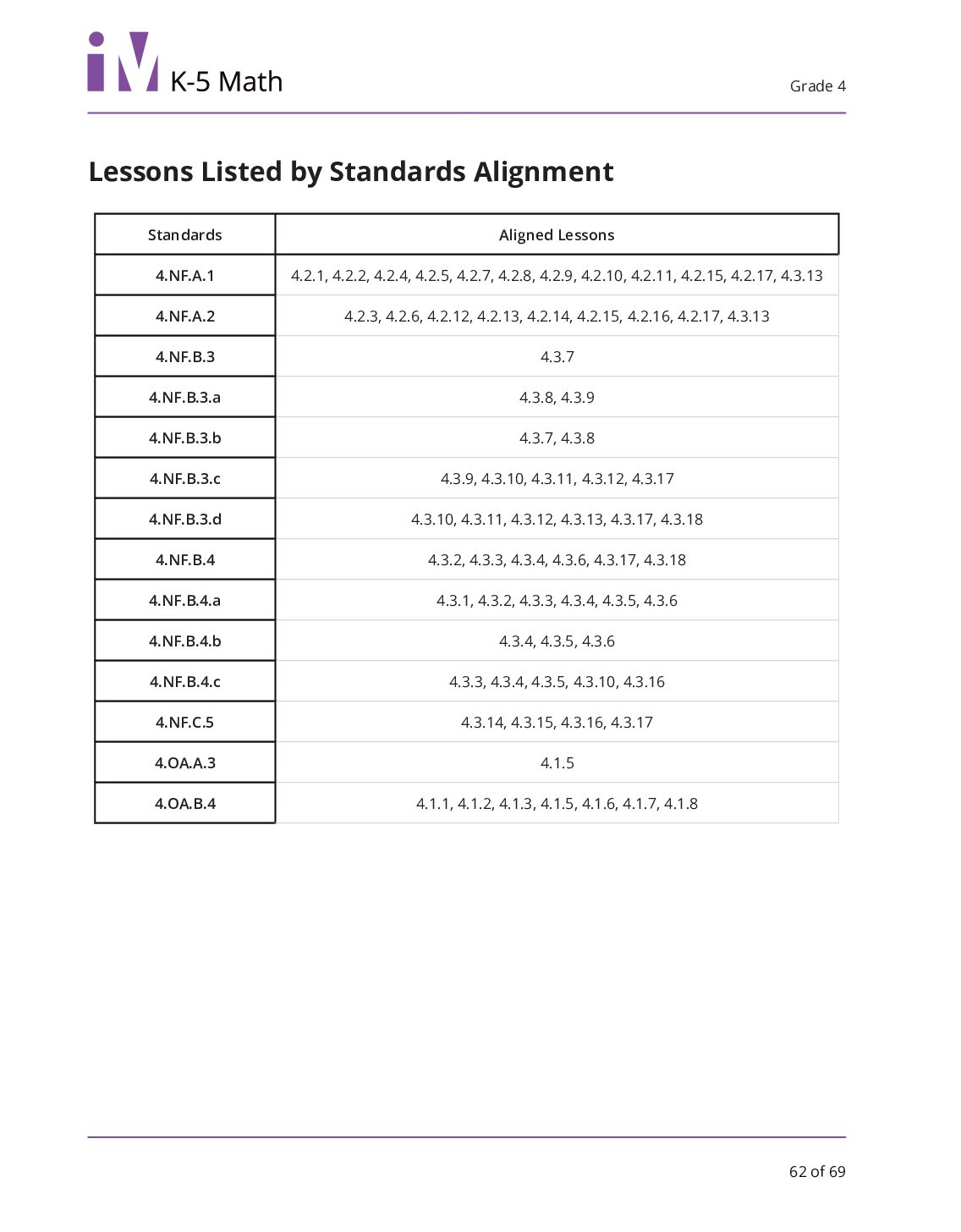 4Th Grade Lessons Standards Alignment Guide