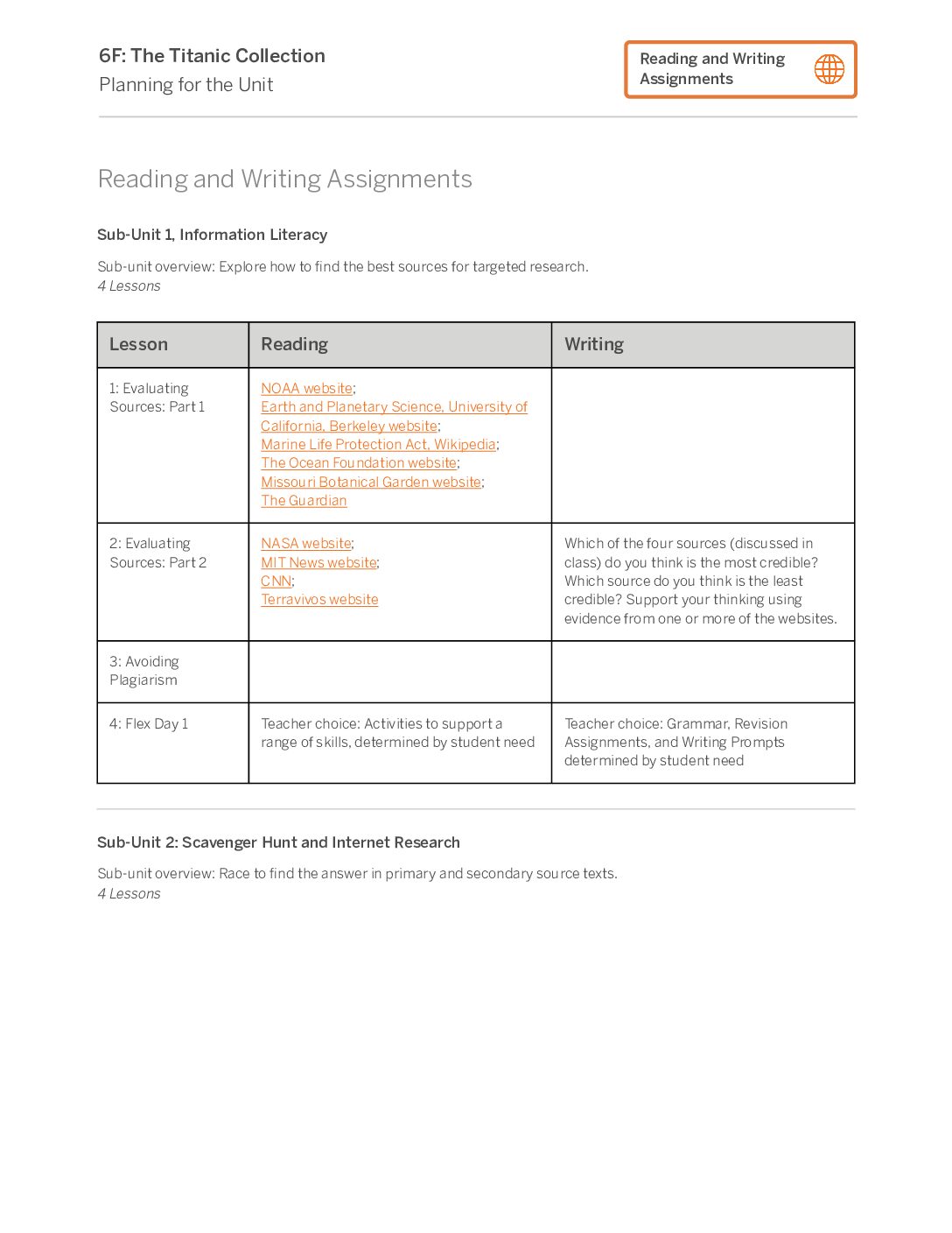 6F The Titanic Collection Reading And Writing Assignments