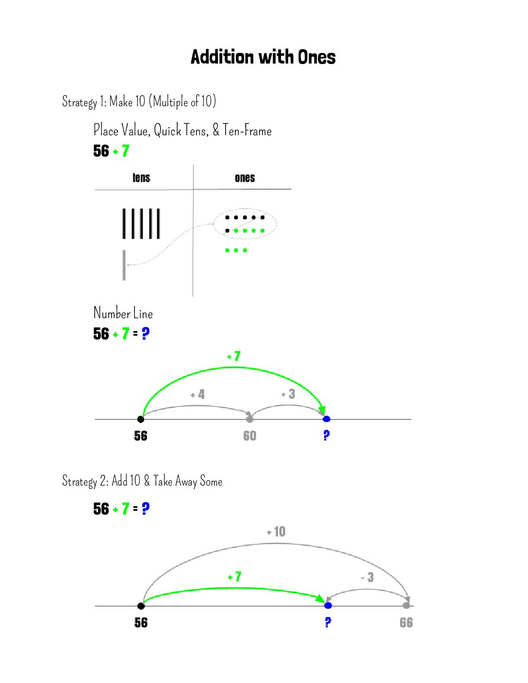 Addition With Ones (Next Multiple)
