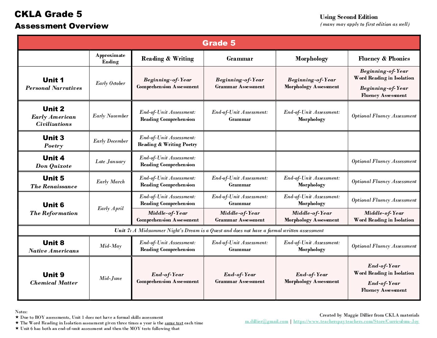 All Assessments İn Grade 5 Ckla [2Nd Ed.]