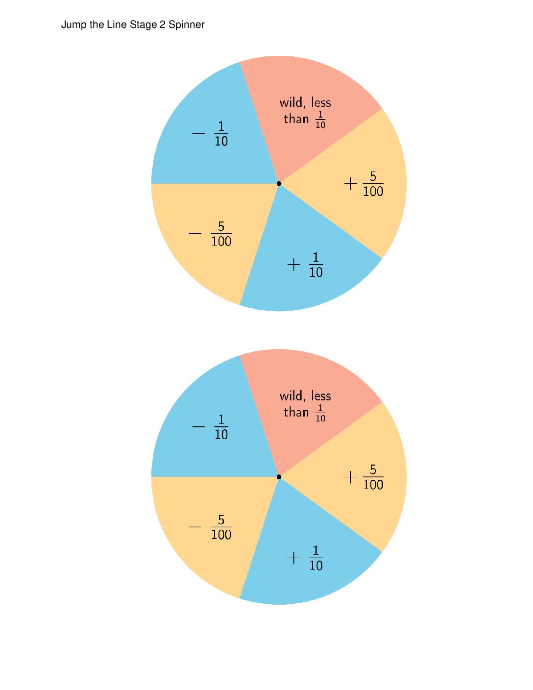 Center Jump The Line 2 5 Stage 2 Add And Subtract Tenths And Hundredths Jump The Line Stage 2 Spinner