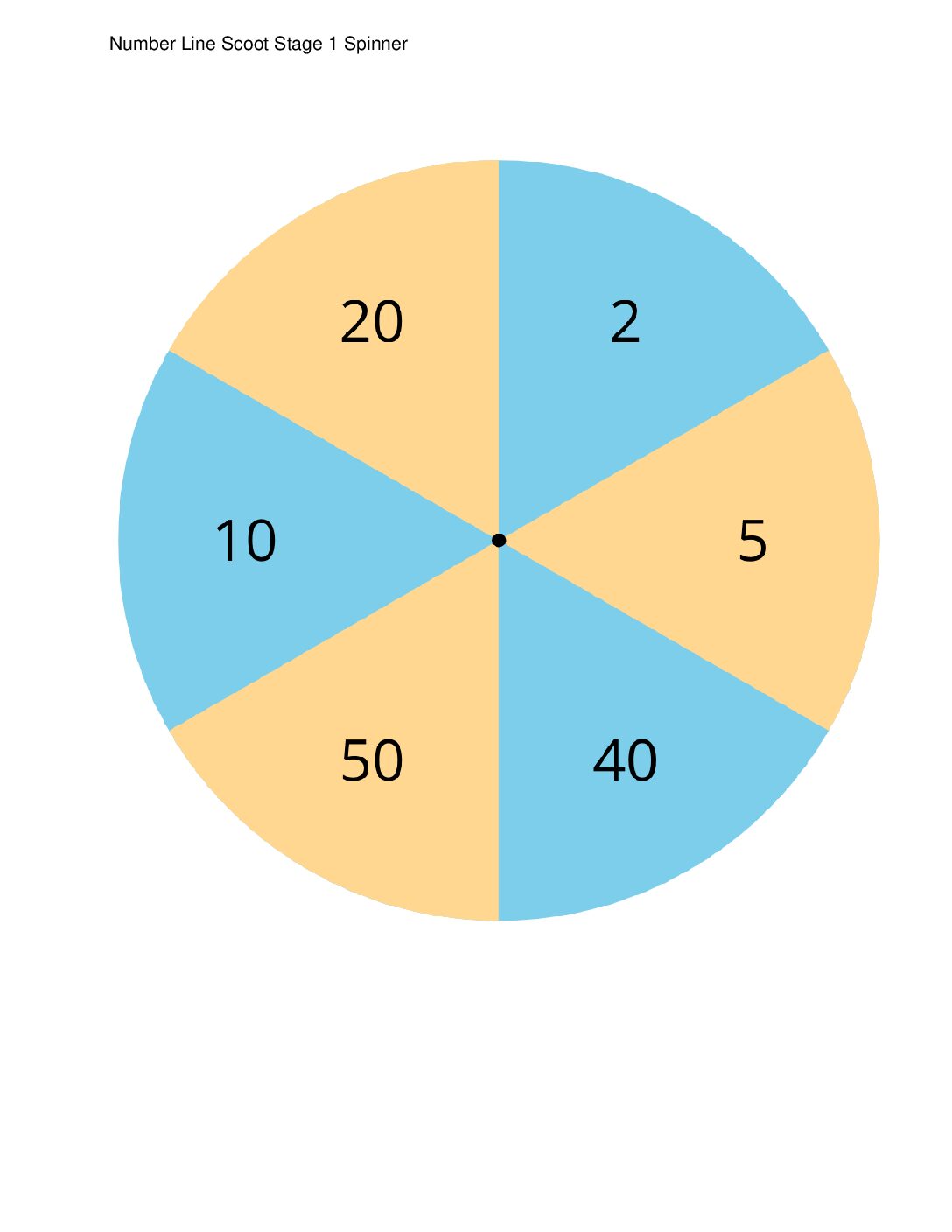 Center Number Line Scoot 2 3 Stage 1 Twos Fives And Tens Number Line Scoot Stage 1 Spinner
