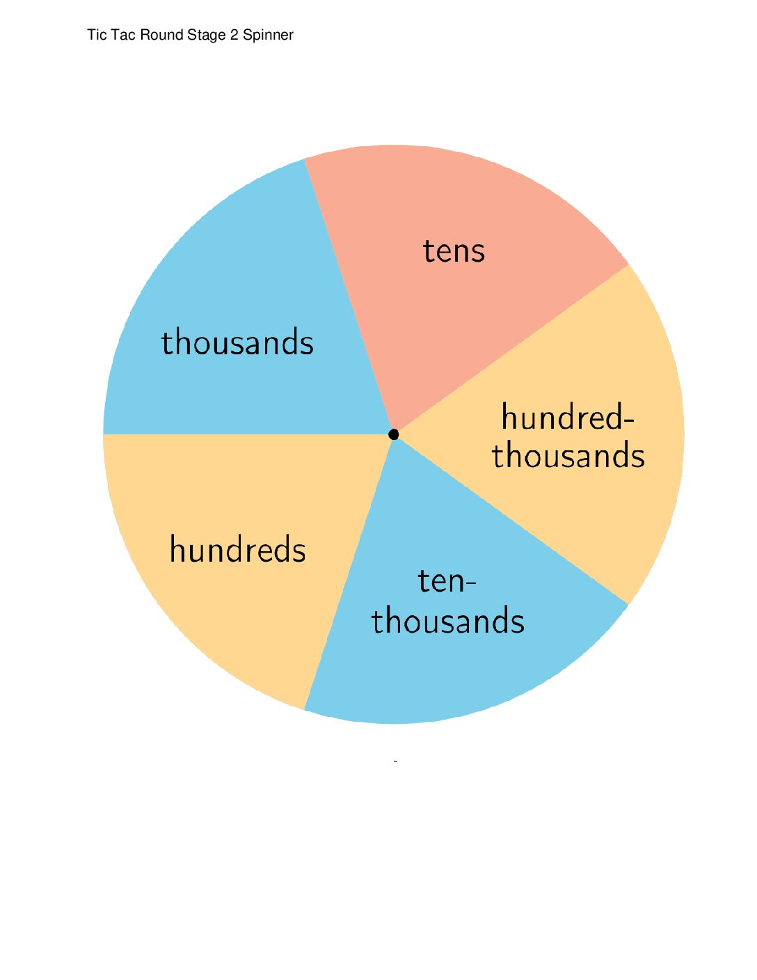 Center Tic Tac Round 3 5 Stage 2 Any Place Tic Tac Round Stage 2 Spinner