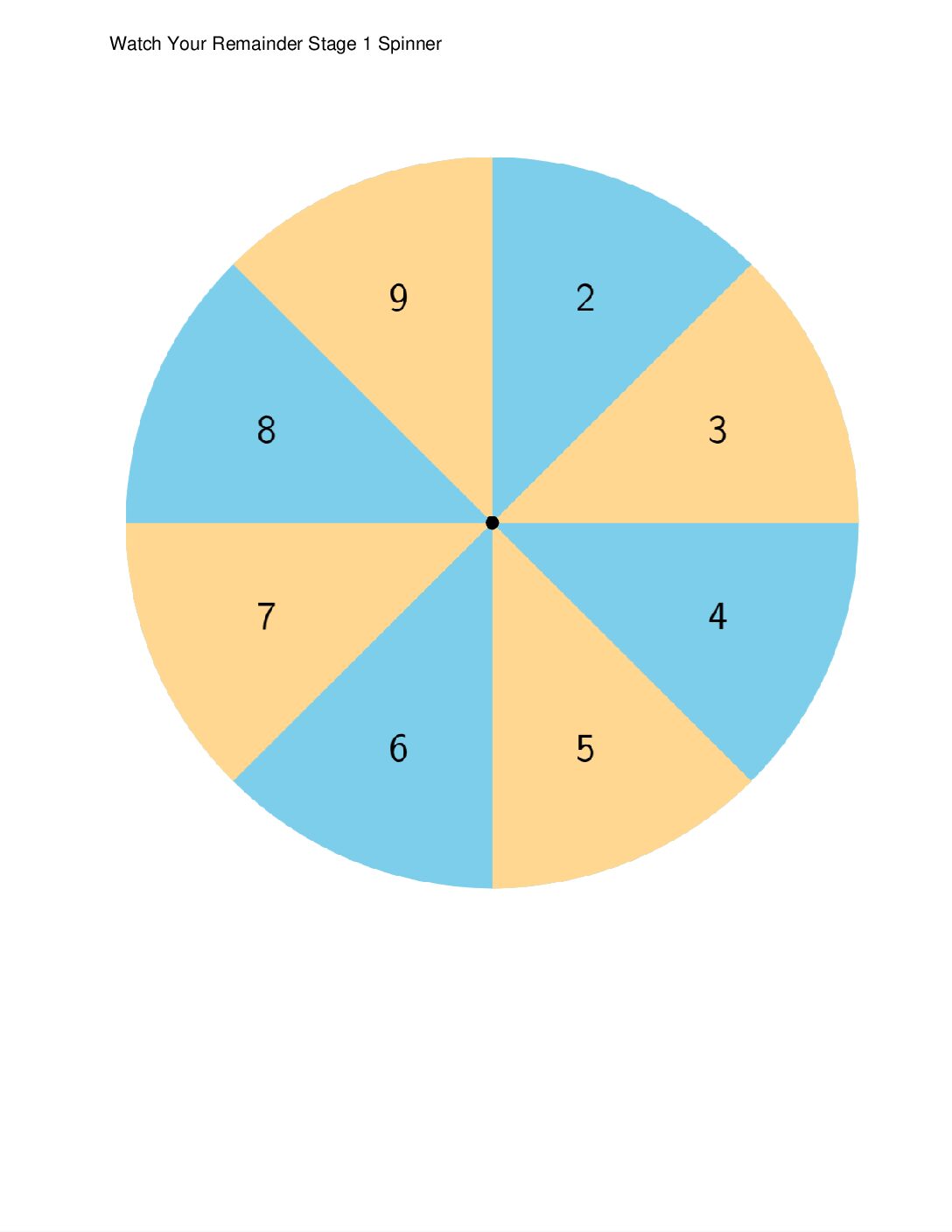 Center Watch Your Remainder 4 5 Stage 1 One Digit Divisors Watch Your Remainder Stage 1 Spinner