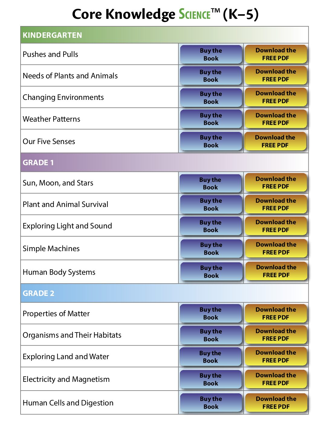 Cksci Titles