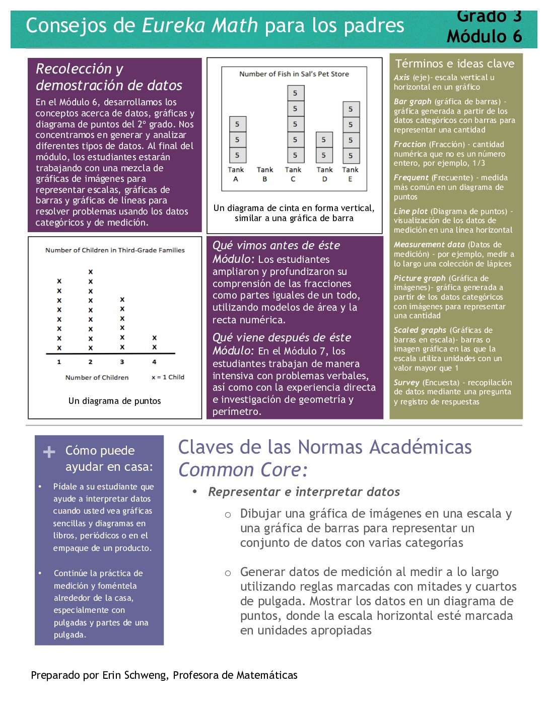 Espanol Familyletter Grade 3 Mod 6