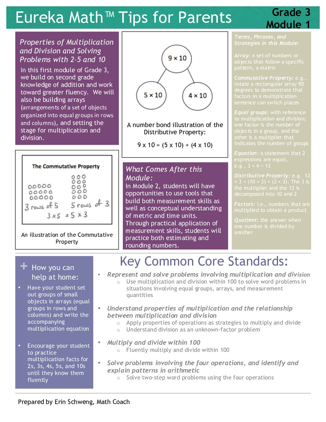 Eureka Math Grade 3 Module 1 Parent Tip Sheets