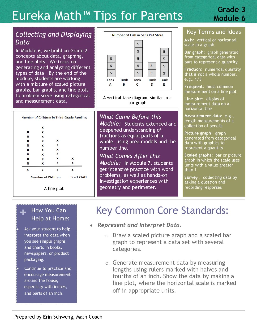 Eureka Math Grade 3 Module 6 Parent Tip Sheet