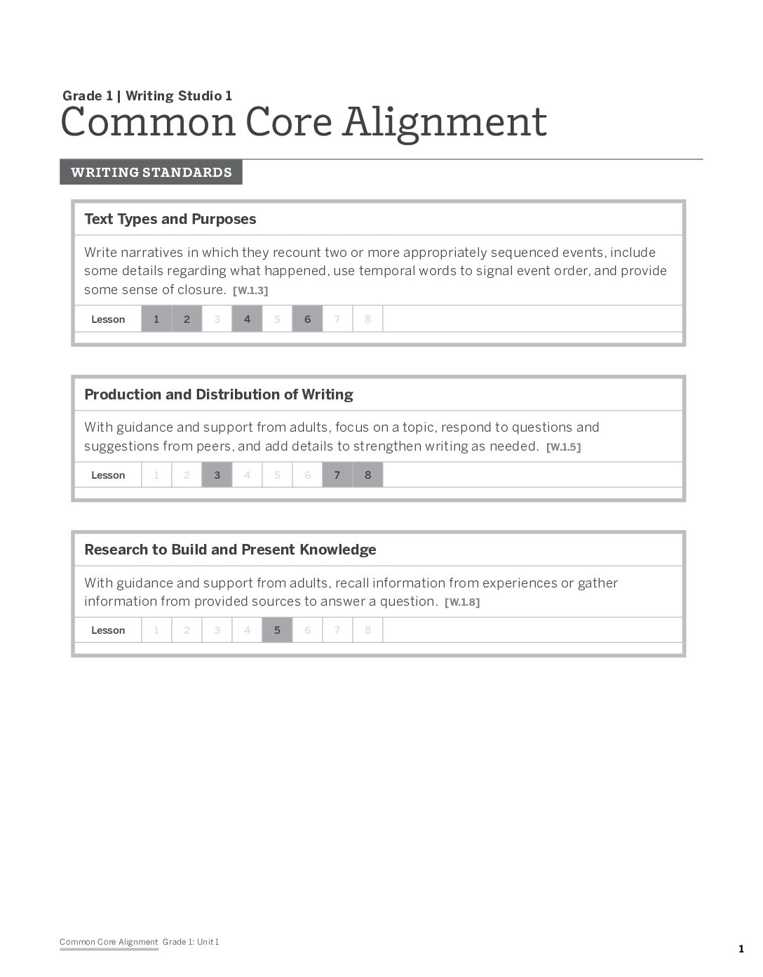 G1 Common Core Alignment Charts