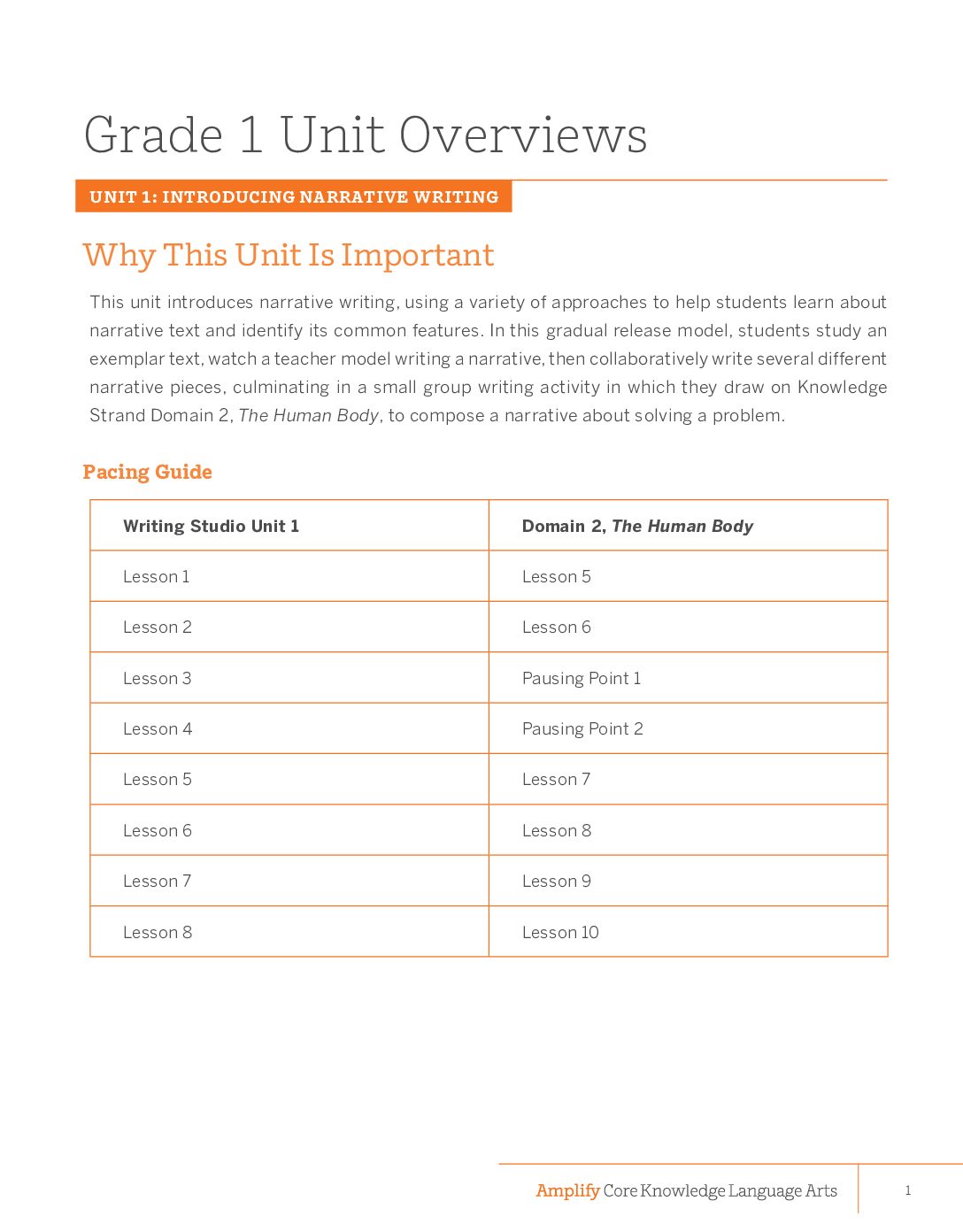 G1 Unit Overviews