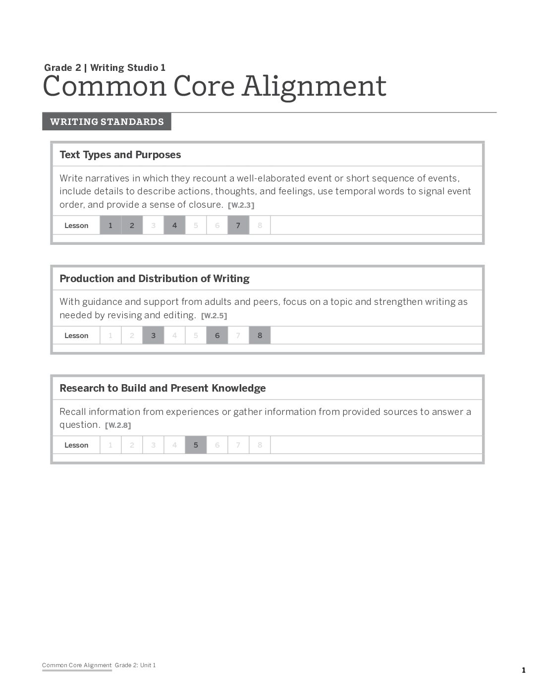G2 Common Core Alignment Charts