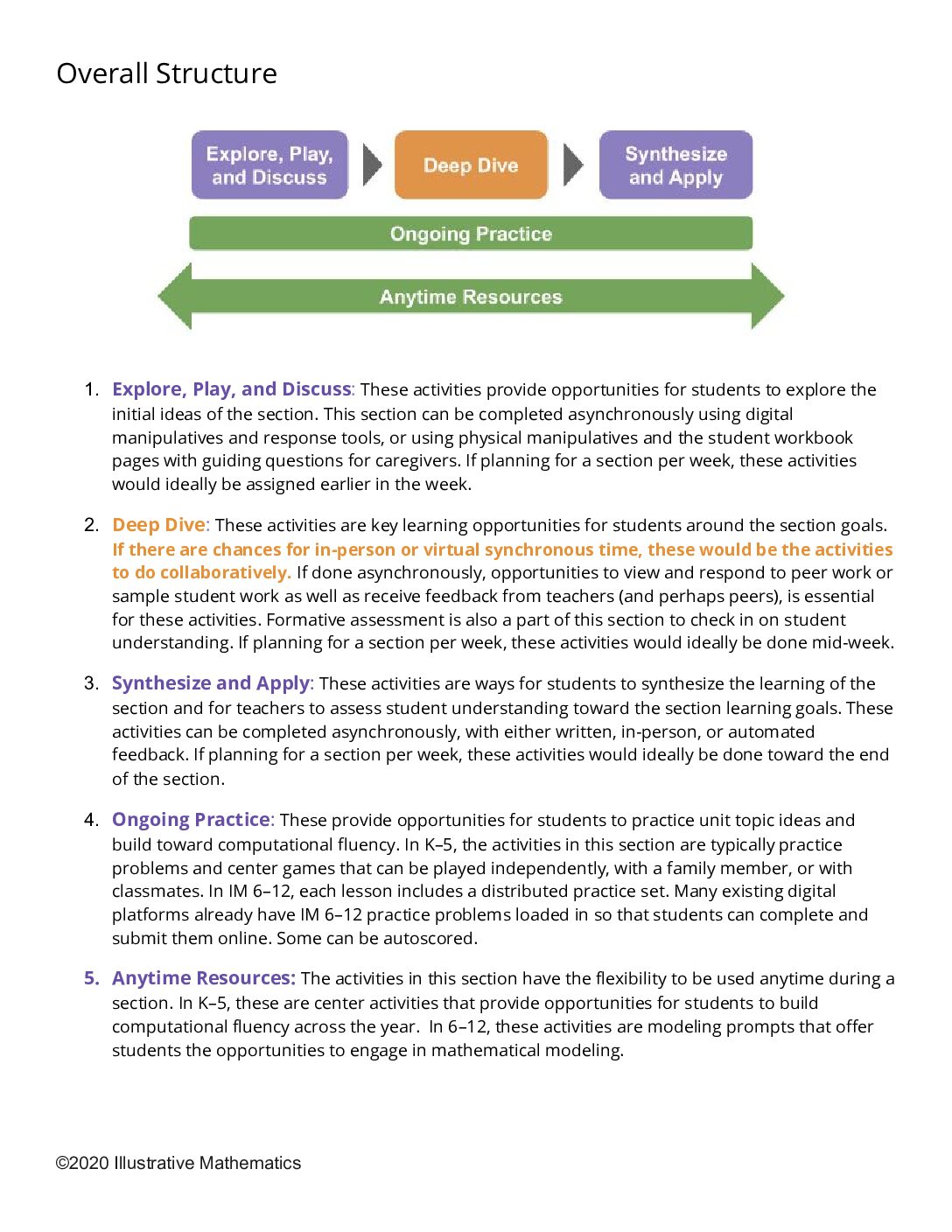 G2 Unit 2 Section Level Planning Guide