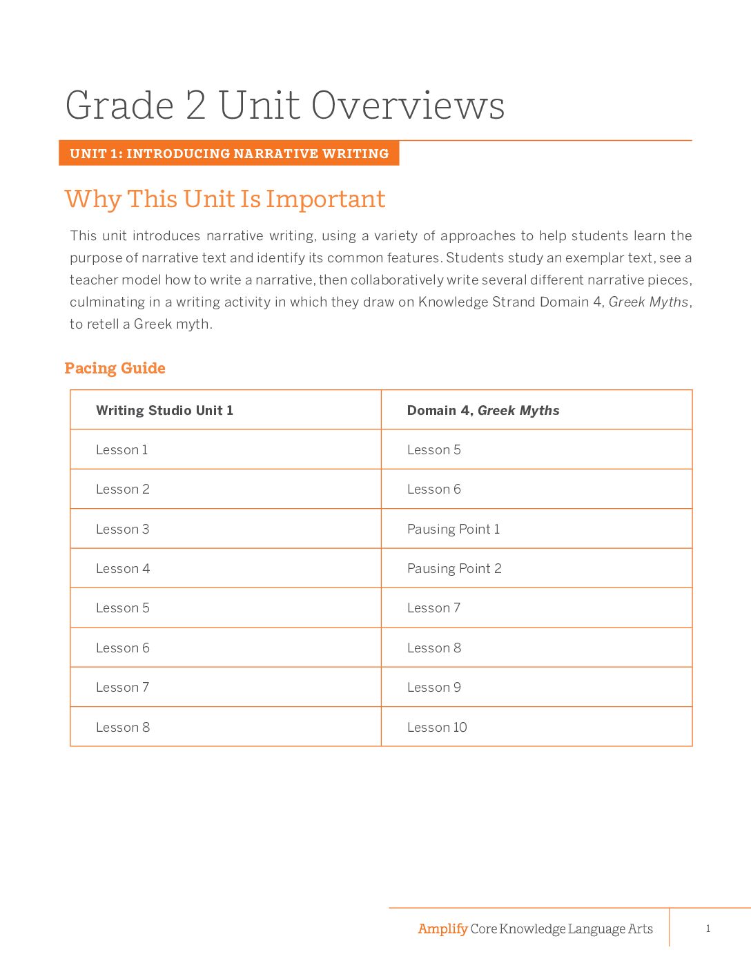 G2 Unit Overviews